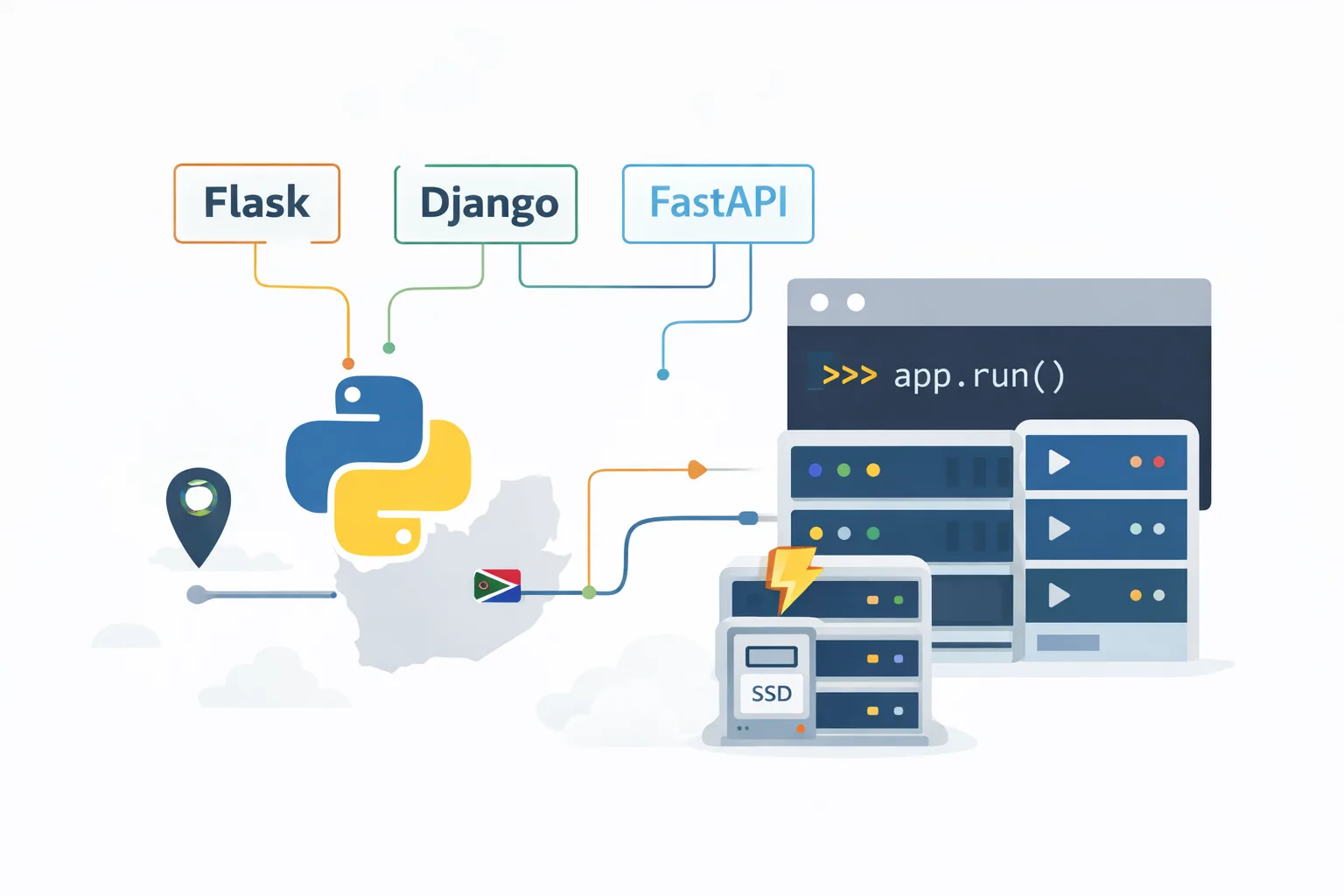 Python hosting in South Africa with Flask, Django and FastAPI